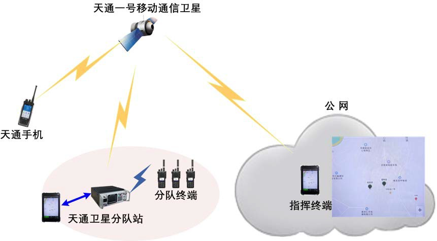 1776828162657596.png 天通卫星分队集群2.png