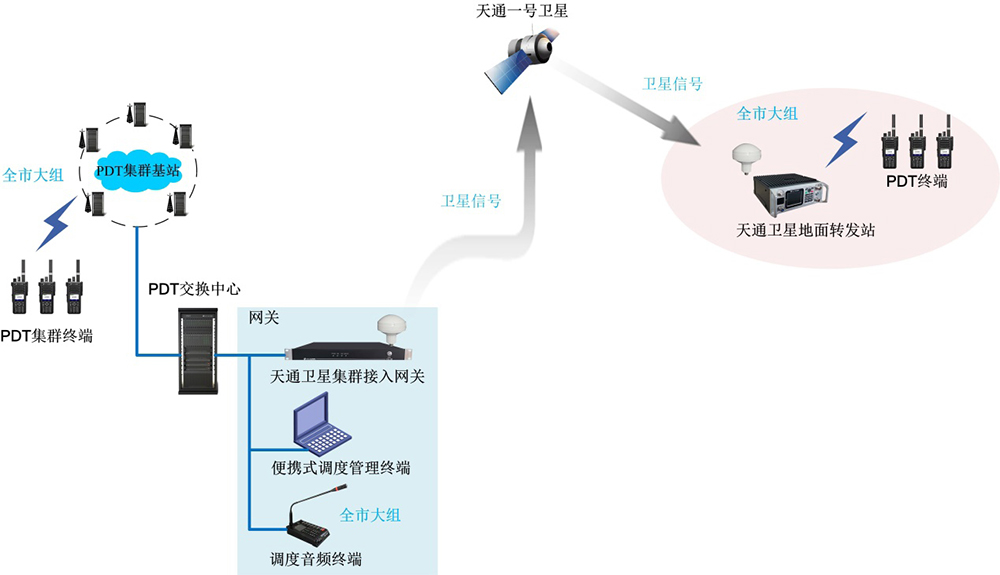 天通卫星接入网关2.jpg